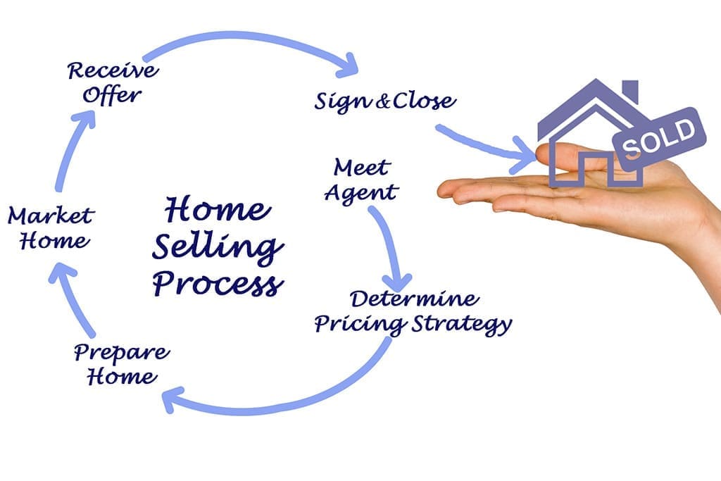Step-by-Step Guide to the Home Selling Process Step-by-Step Guide to the Home Selling Process